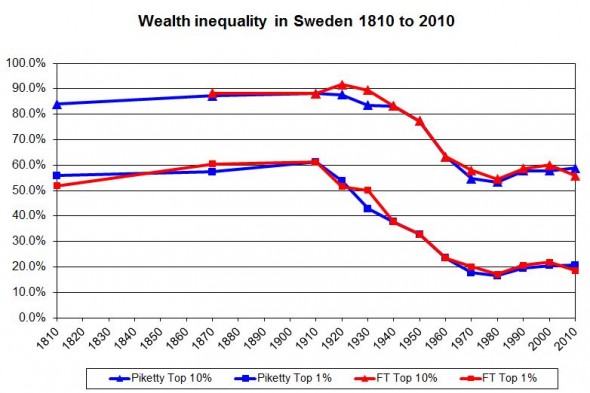 quadro - piketty