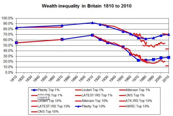 quadro - piketty2