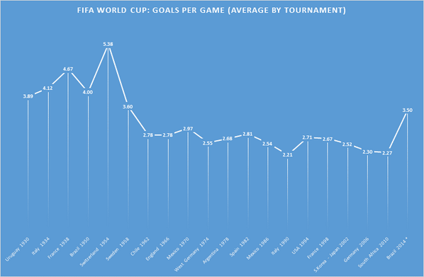 Copa - estatísticas