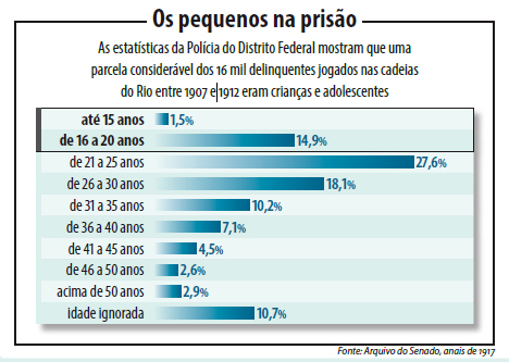 crianças