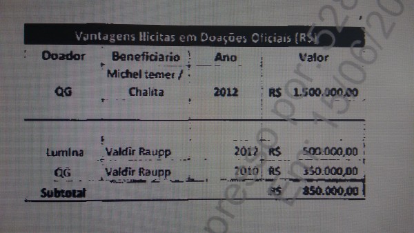 planilha do machado