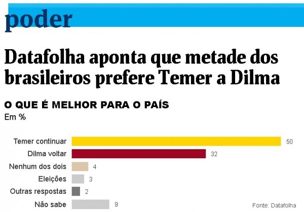 datafolha-temer-1-jul16