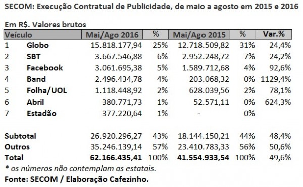 publicidade