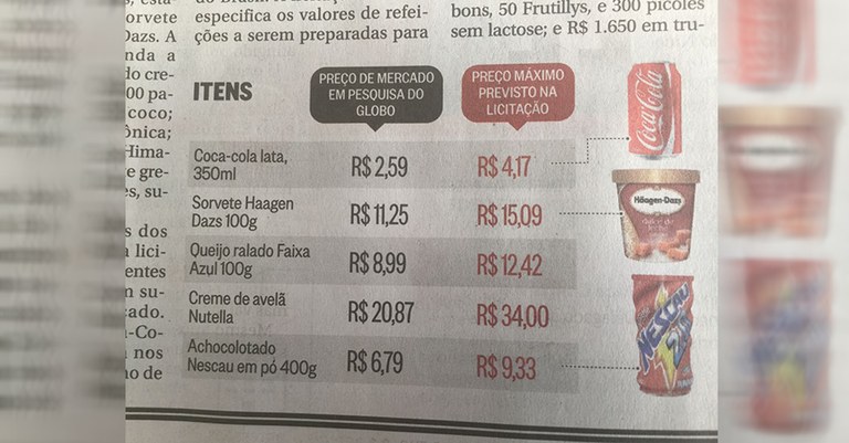 No Globo