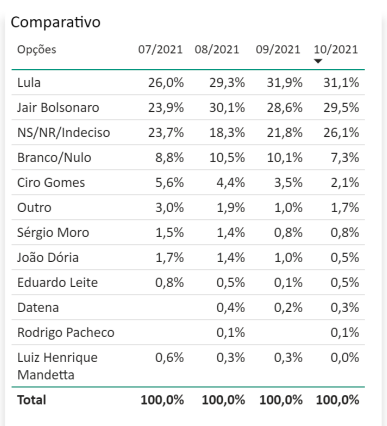 Reprodução