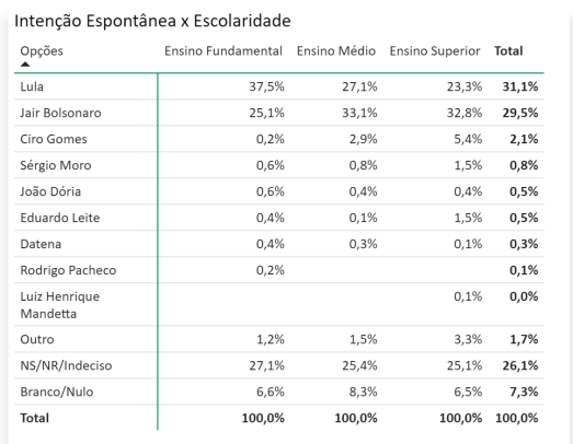 Pesquisa Reprodução