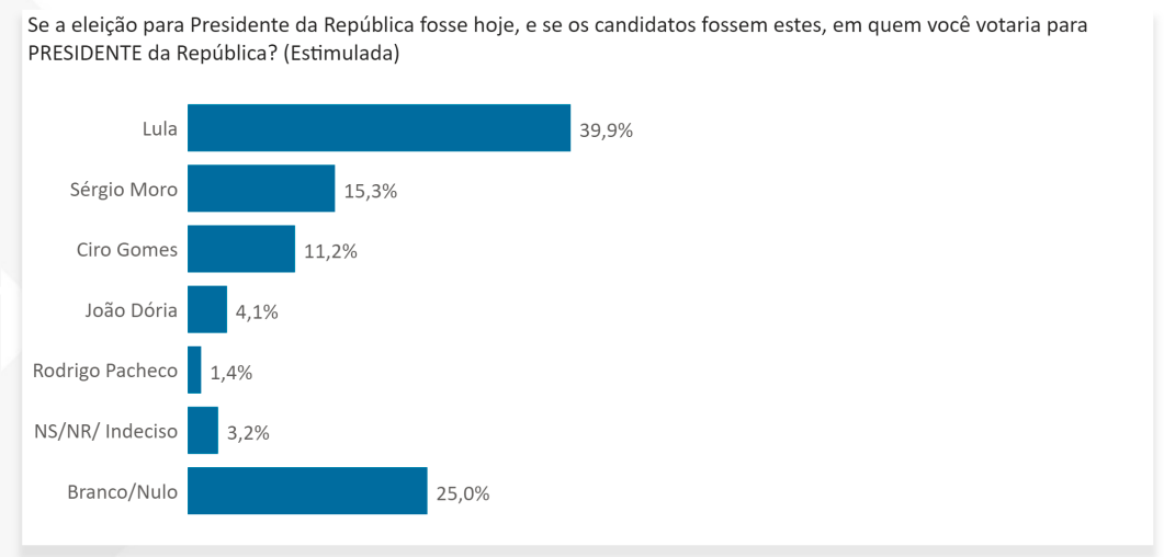 Pesquisa Reprodução