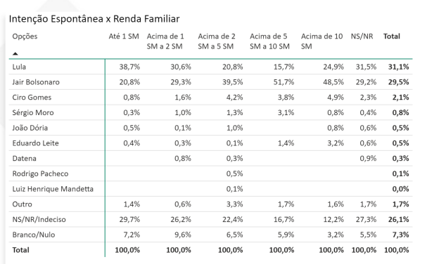 Pesquisa Reprodução
