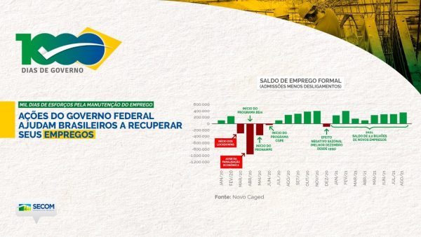 Dados SECOM