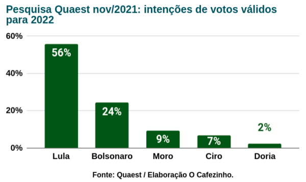 Pesquisa Quaest Lula