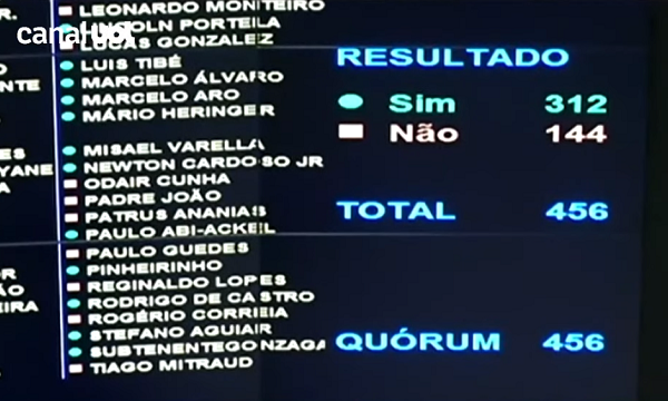 Placar de votação na Câmara