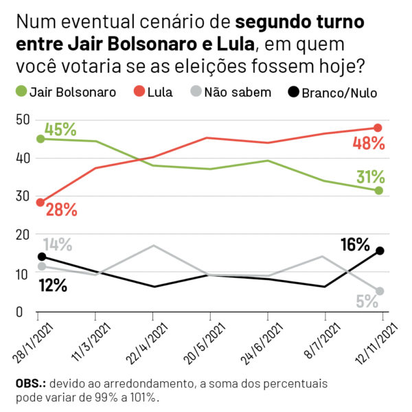 Pesquisa Exame/Ideia