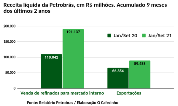 Relatório da Petrobras