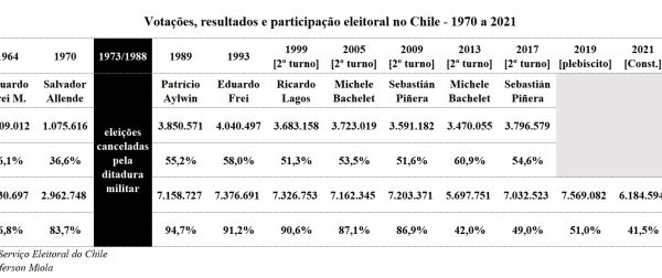 Grafico
