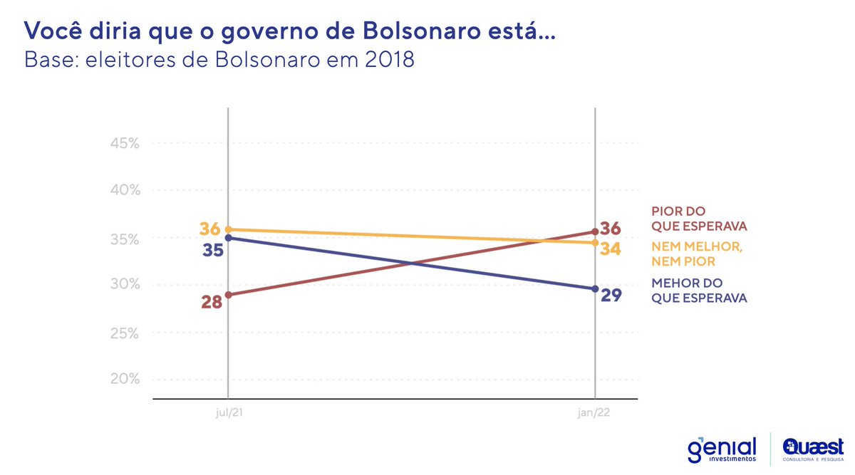 Pesquisa Quaest/Genial. Imagem: Reprodução