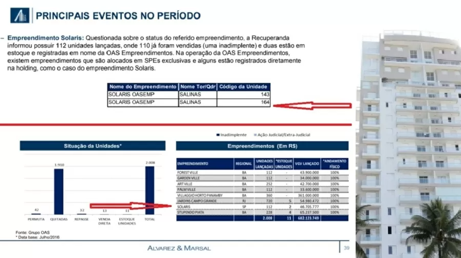 Documentos da Alvarez & Marsal atestam que tríplex de Guarujá pertencia à OAS, não a Lula. A defesa do ex-presidente apresentou o documento ao então juiz Sergio Moro, que ignorou. Será que ainda não confia na empresa da qual se tornou "sócio diretor"? Imagem: Michel Filho/O Globo