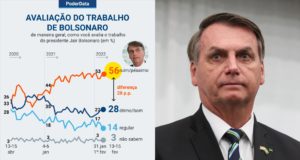 A imagem da pesquisa de Bolsonaro