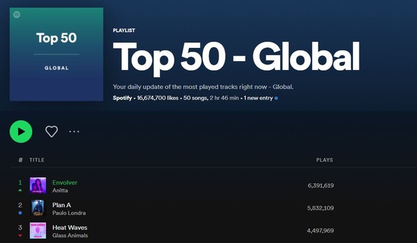 Top 50 Spotify