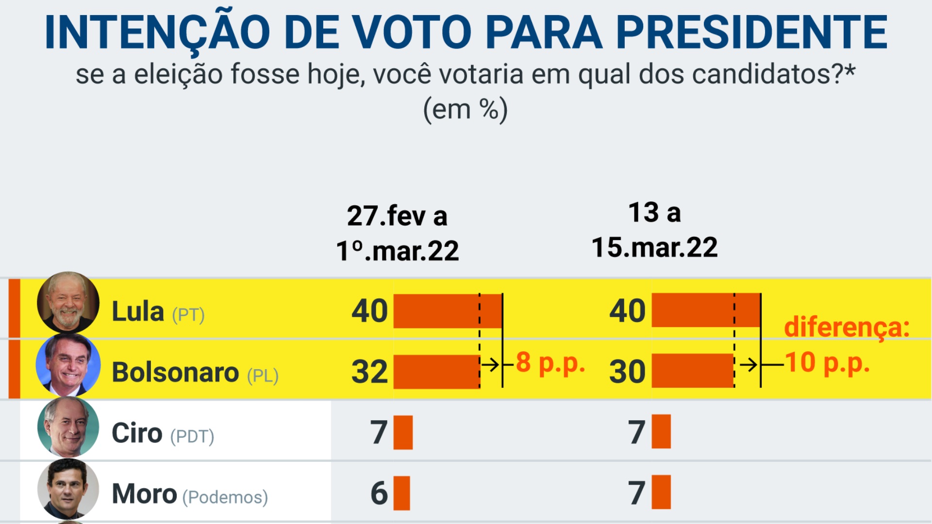 Pesquisa PoderData