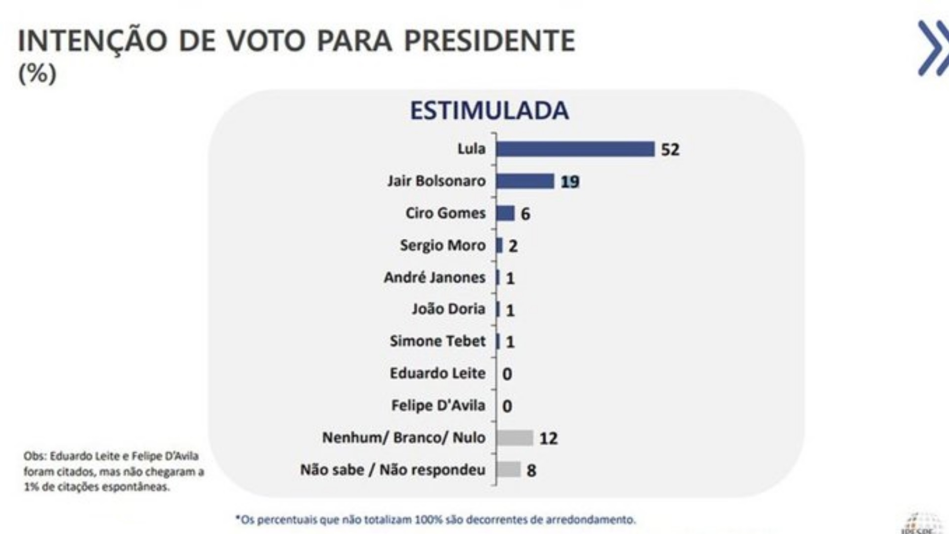 Pesquisa eleitoral