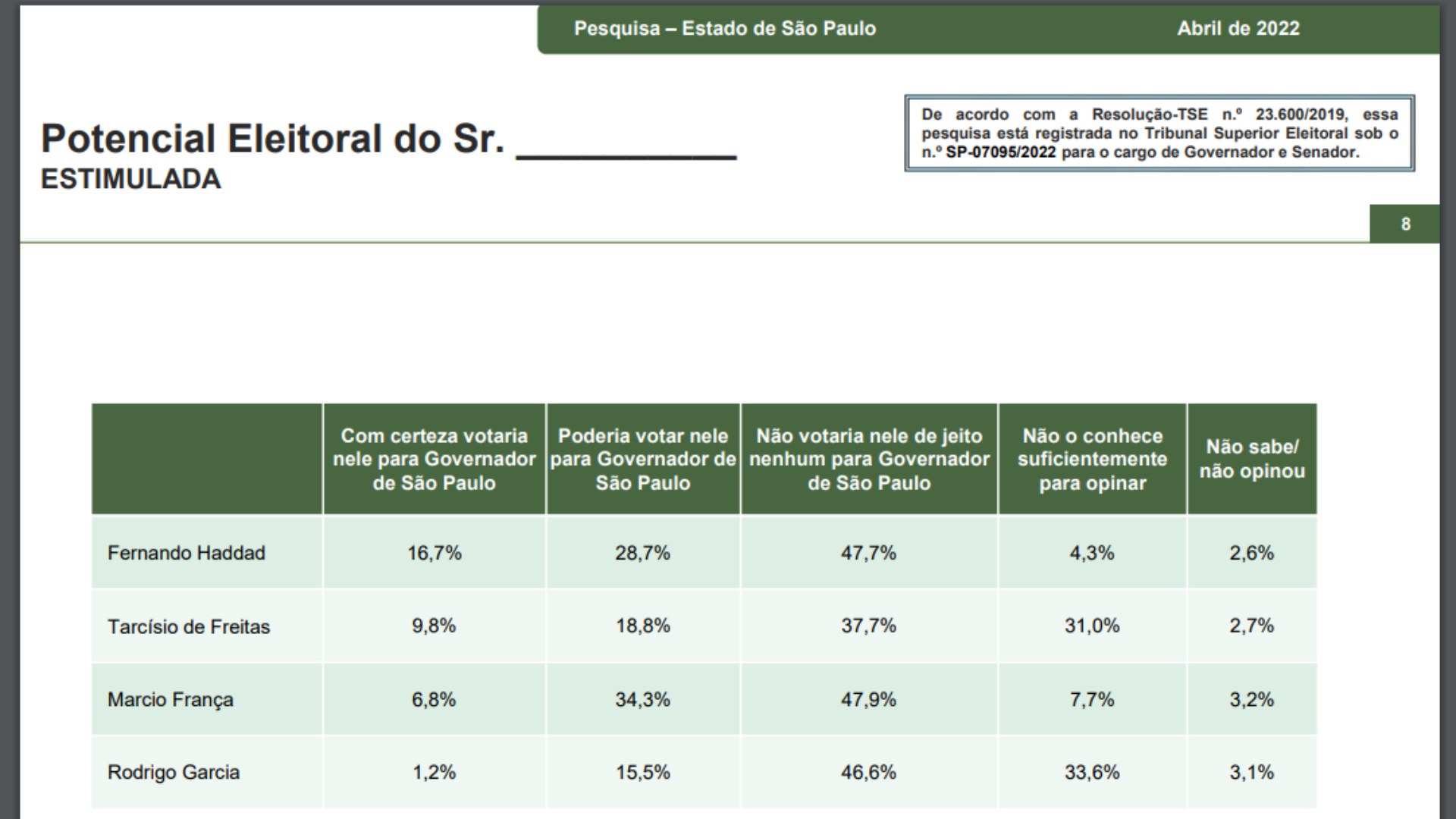 Paraná Pesquisas