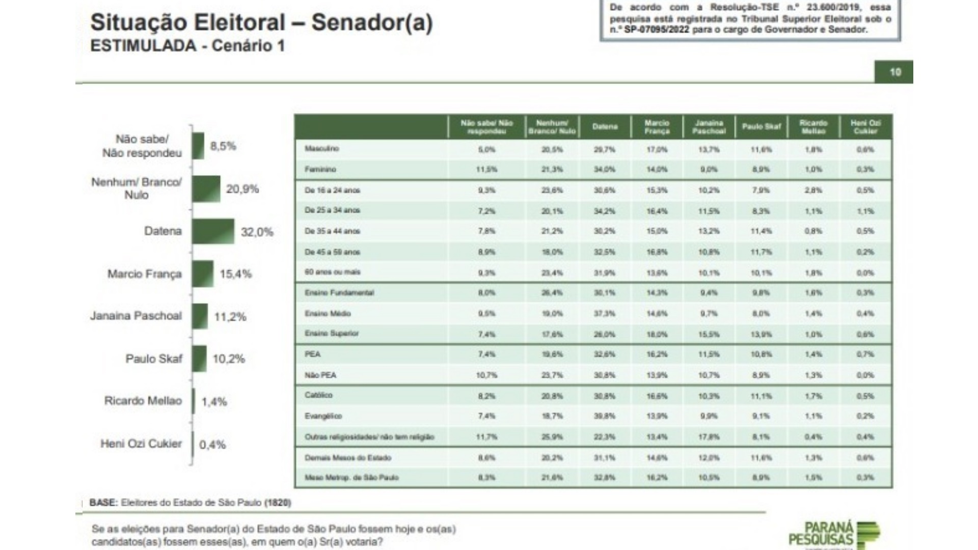 Gráfico de pesquisa