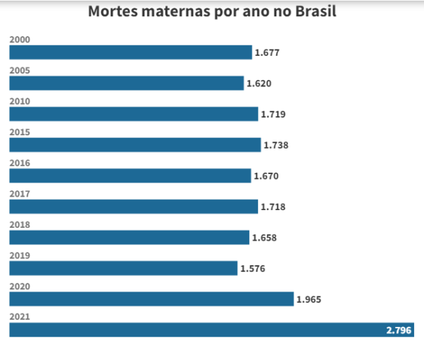 Fonte: Ministério da Saúde