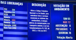 Votação sobre o ICMS