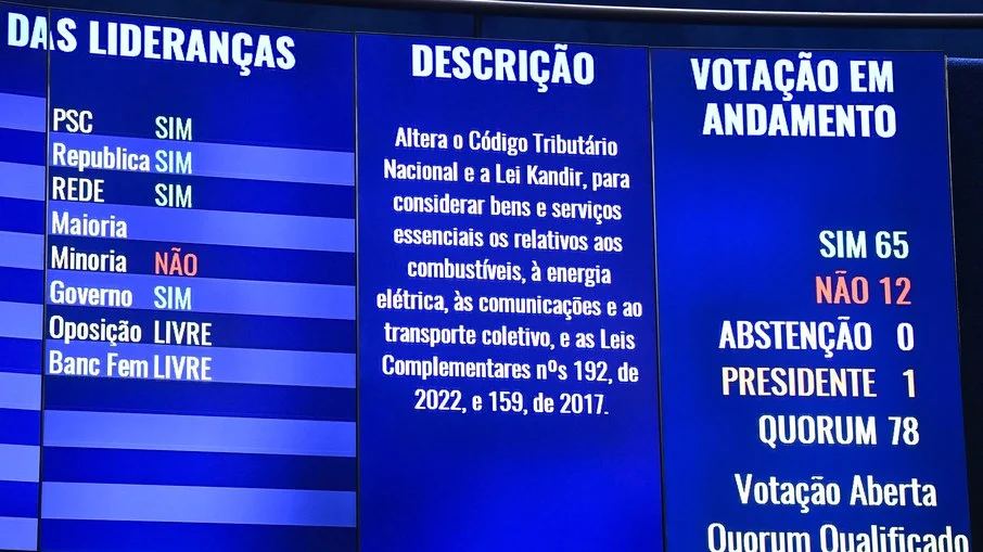 Votação sobre o ICMS