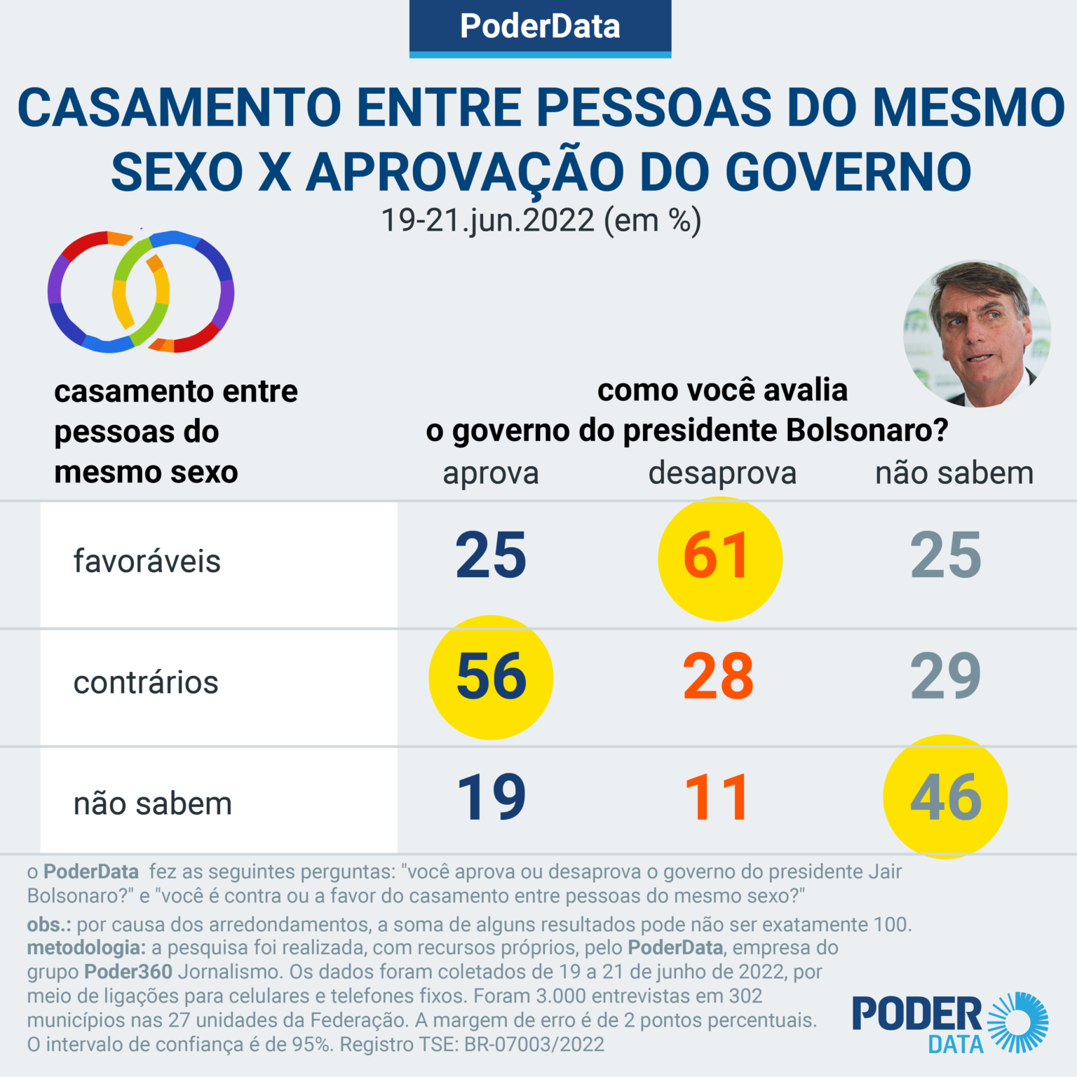 Gráfico de pesquisa sobre homofobia