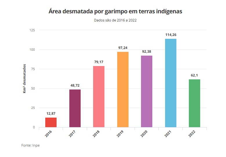 golpe