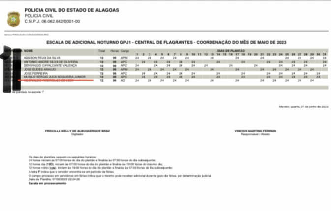 Escala de Murilo Sérgio Jucá