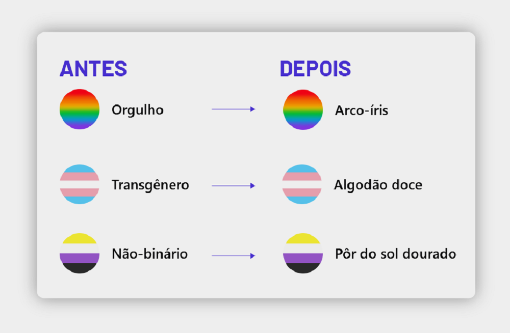 Imagem mostrando como eram e como ficaram os nomes dos temas do Meesenger