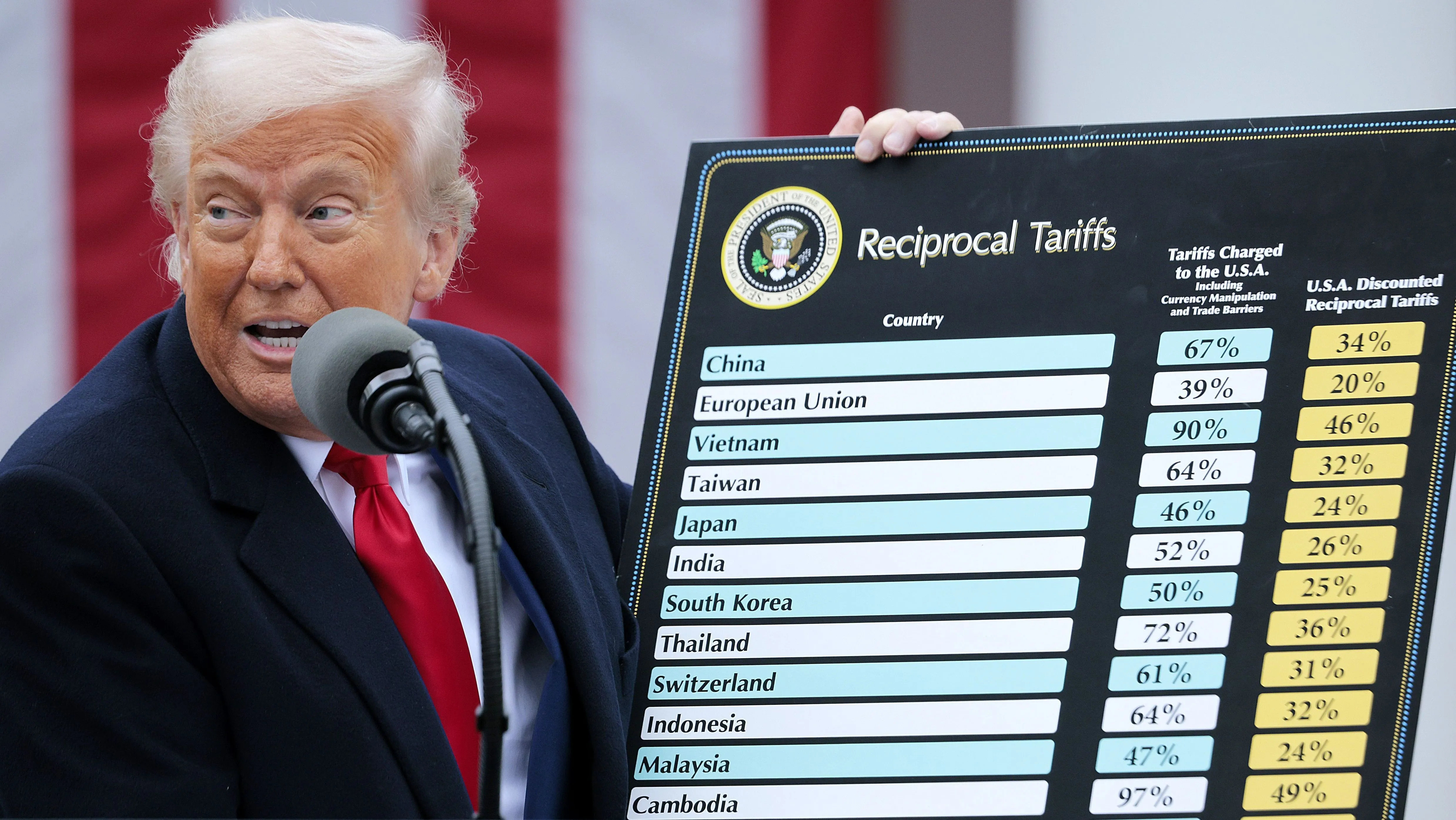 Donald Trump com tabela, falando e olhando para o lado