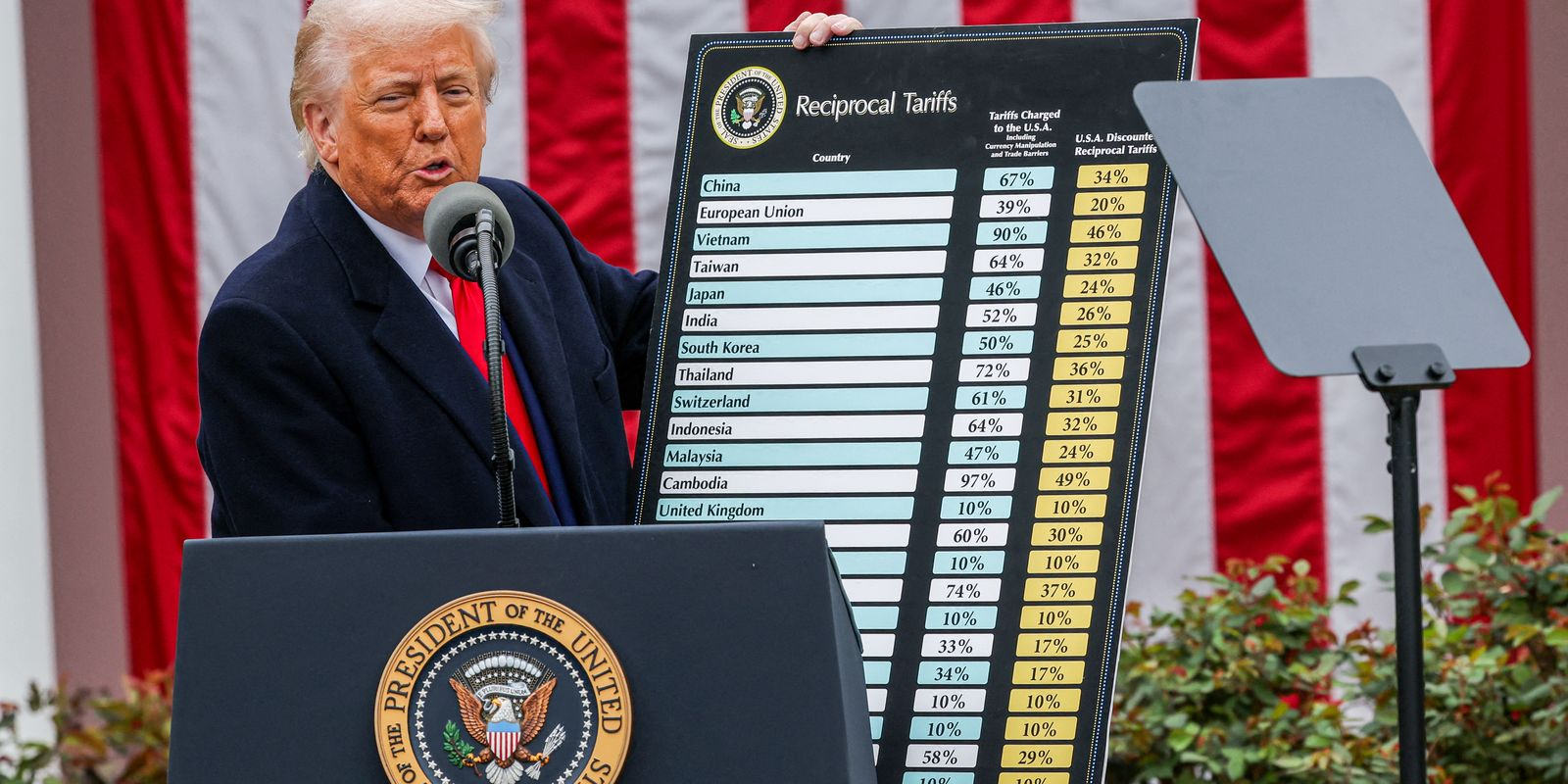 Trump mostrando tabela do tarifaço por país