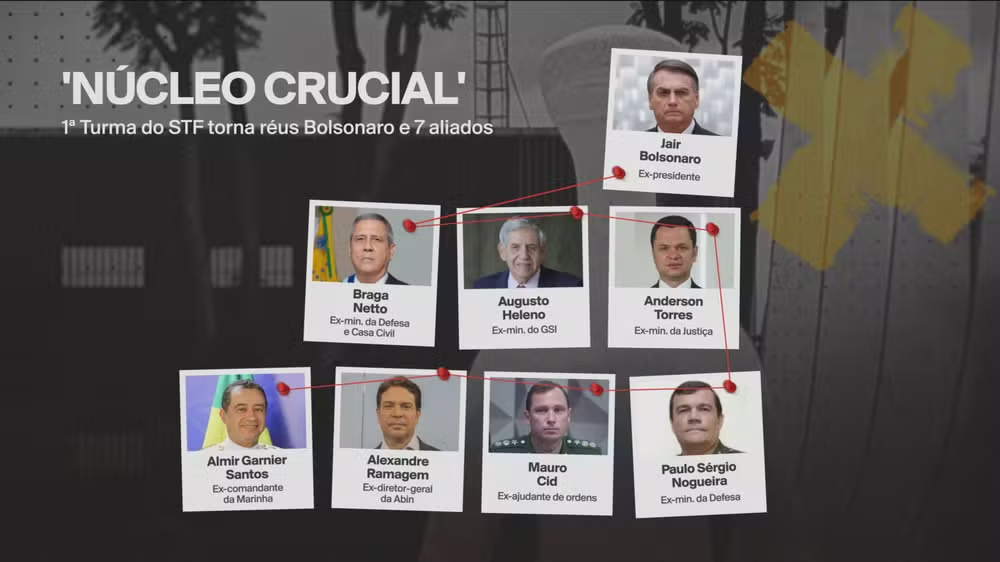 Montagem com fotos de integrantes do núcleo crucial do plano de golpe