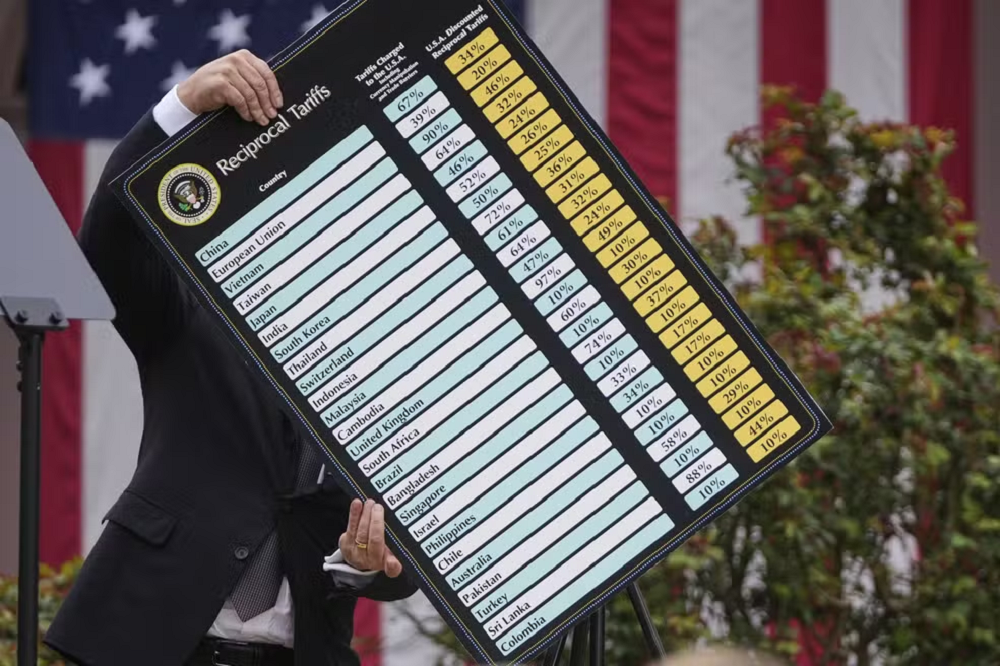 Tabela com as tarifas do governo Trump