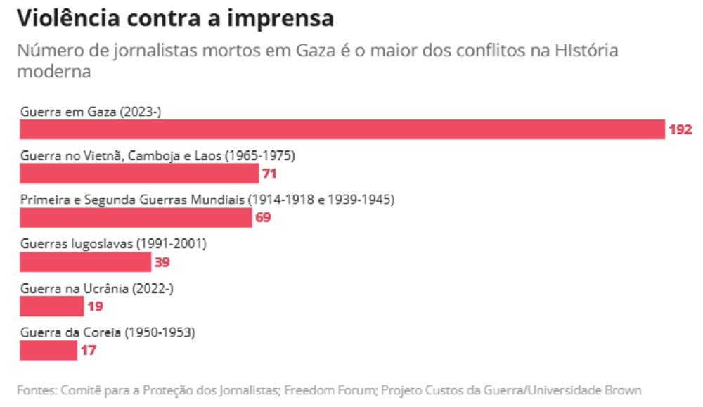 Gráfico