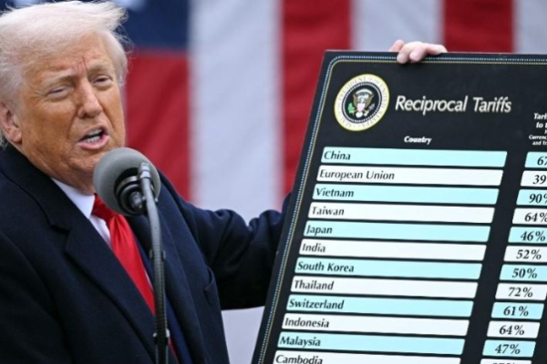 Justiça americana considera ilegais tarifaços de Trump contra países