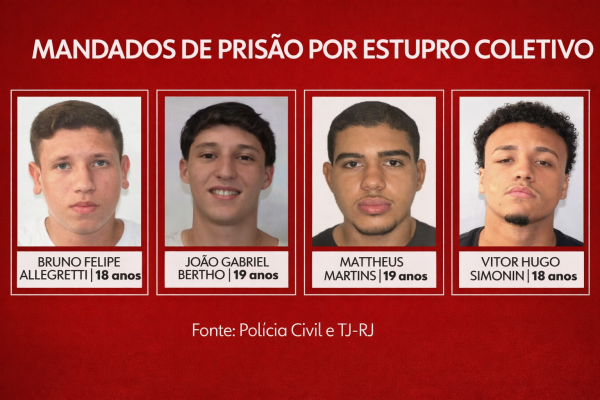 "Emboscada planejada": Polícia caça 5 jovens suspeitos de estupro coletivo brutal em Copacabana