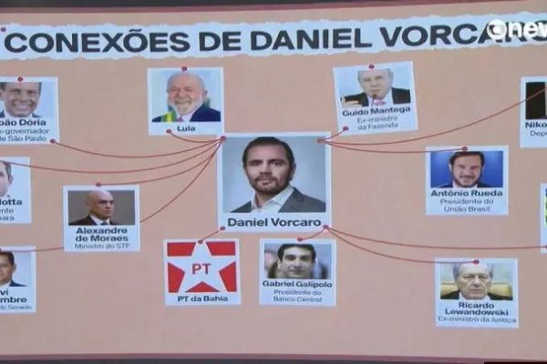 "PowerPoint golpista": a nova baixa na GloboNews após mentiras sobre o caso Master