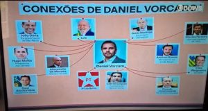 PowerPoint produzido pela GloboNews