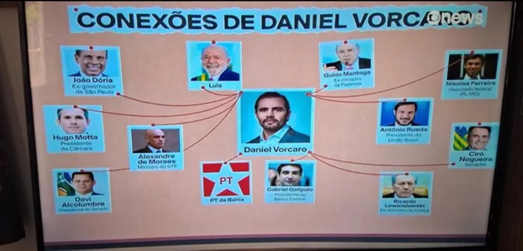 PowerPoint produzido pela GloboNews