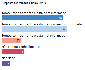 Datafolha
