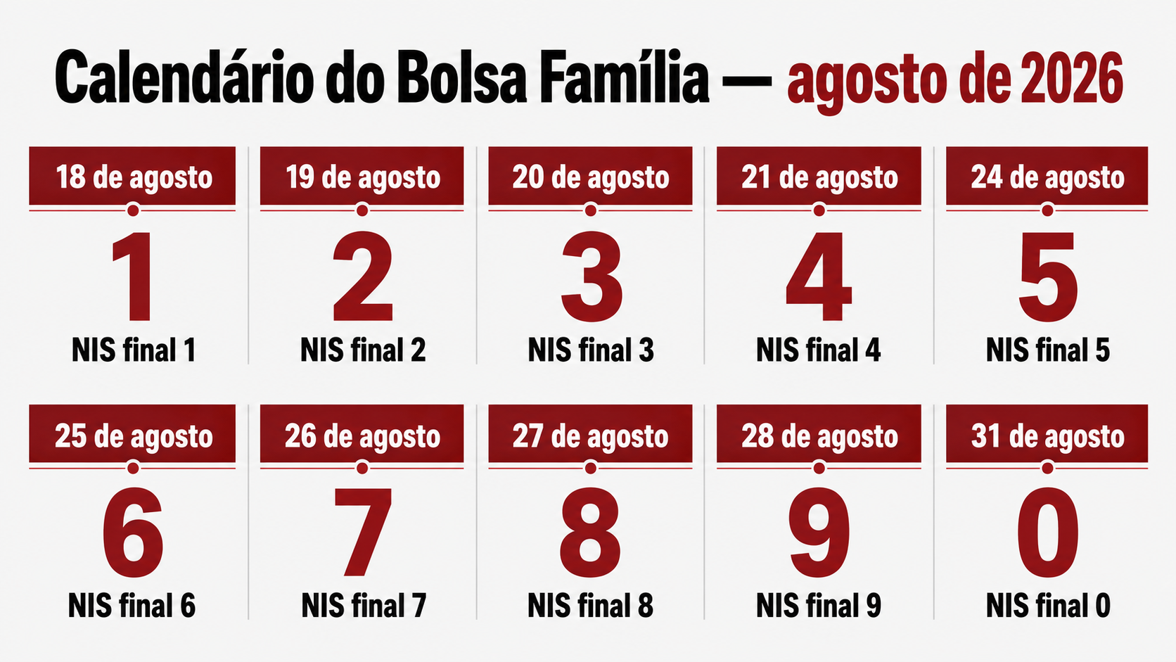 Bolsa Família