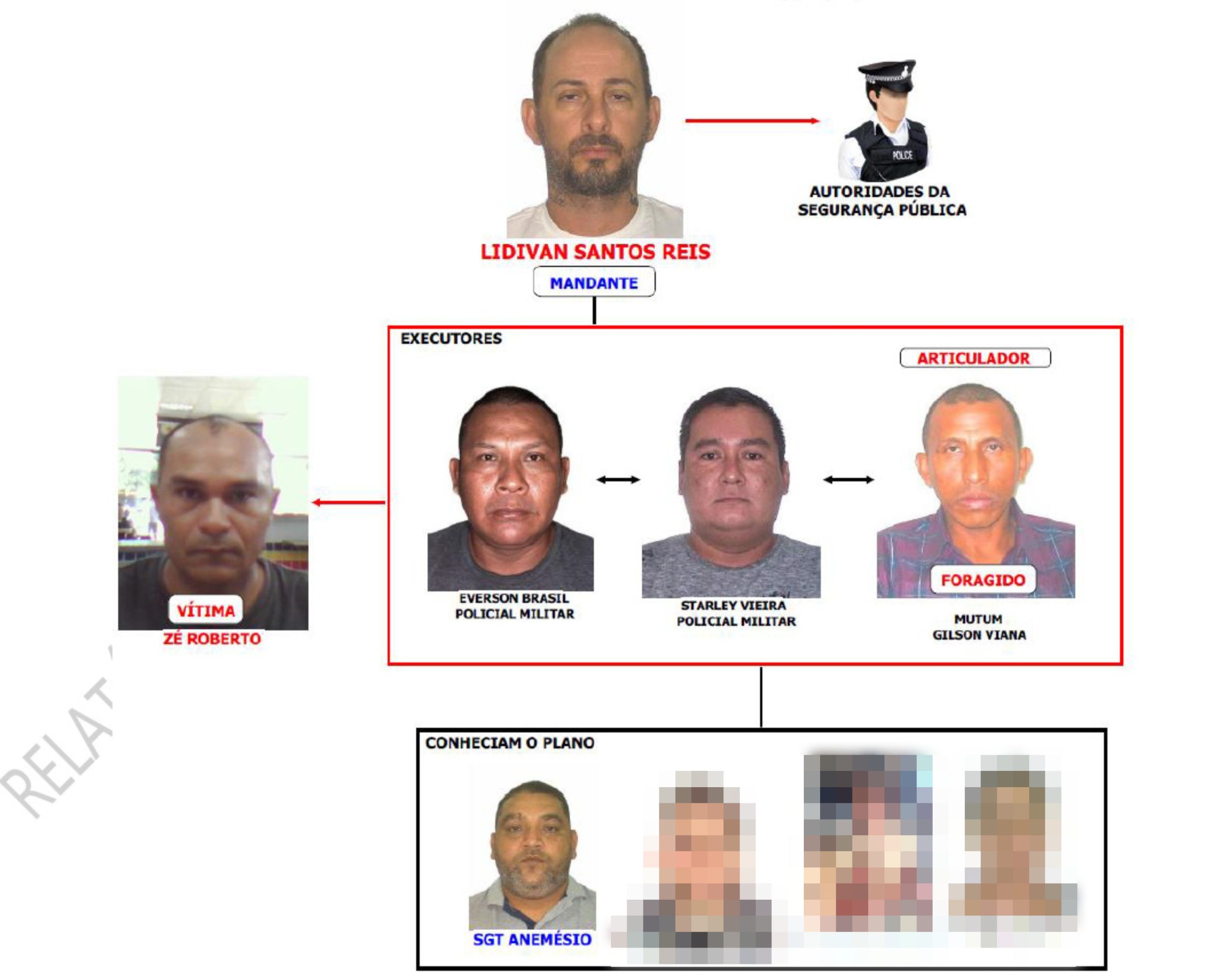 Sargentos Anemésio da Cunha e Starley Vieira