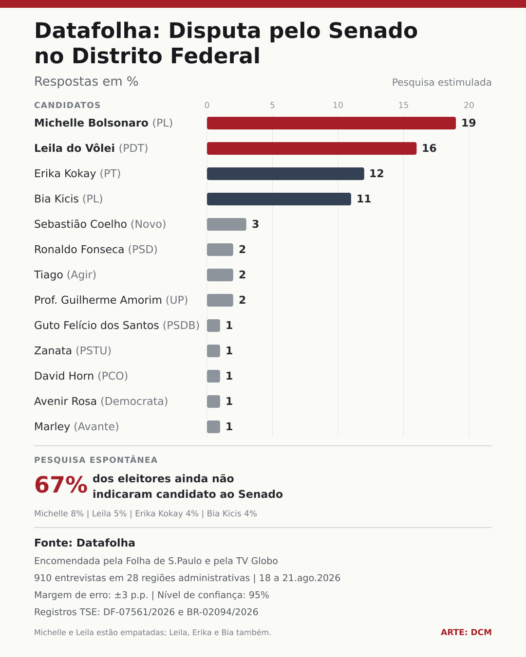 Datafolha