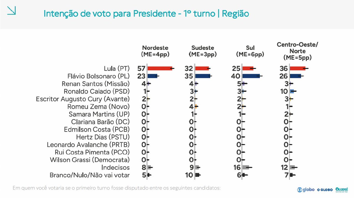 Quaest