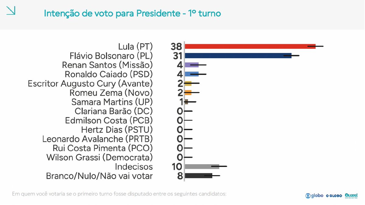Quaest