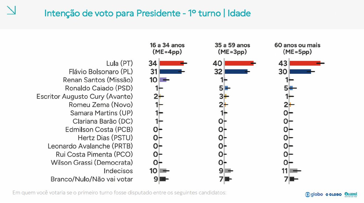 Quaest